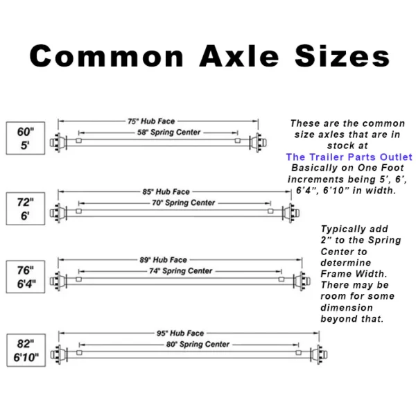 Commonaxlesize 7k