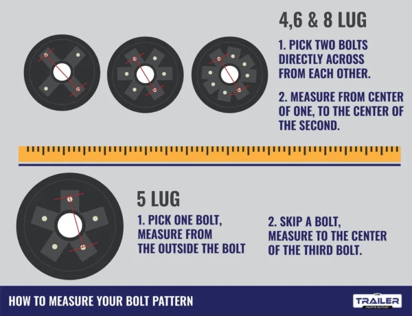 HOW TO BOLT PATTERN 128c4390 40c5 4a55 982d 8eb3a06c4095