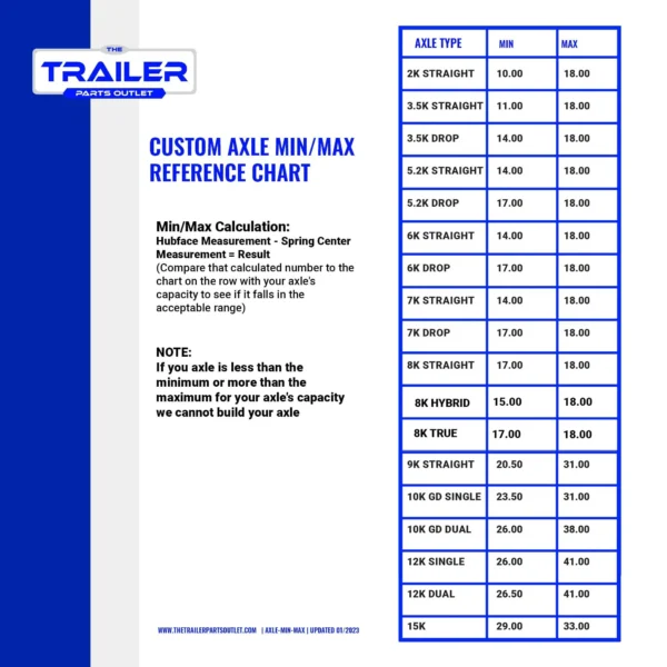 custom axle min max reference chart 1